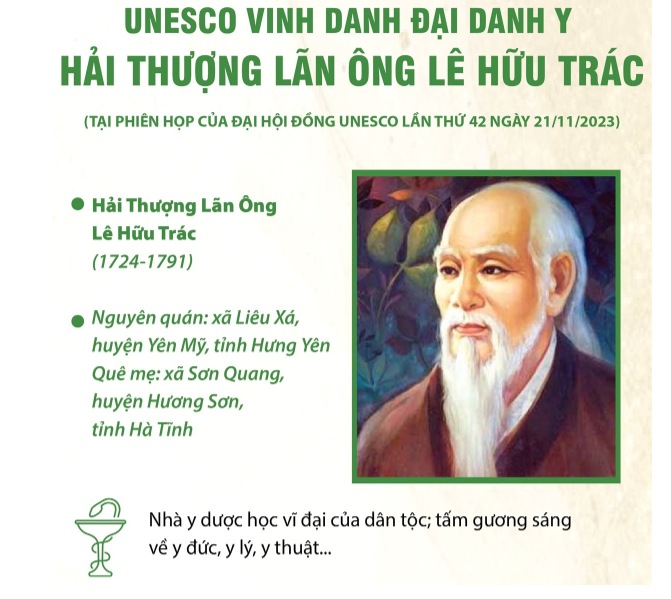 Kỷ niệm 300 năm Ngày sinh Hải Thượng Lãn Ông  Lê Hữu Trác (1724 – 2024)